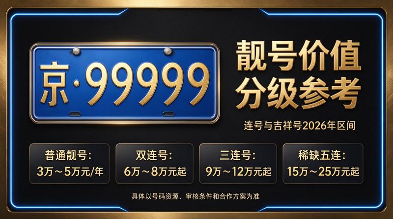 北京车牌租赁咨询场景图
